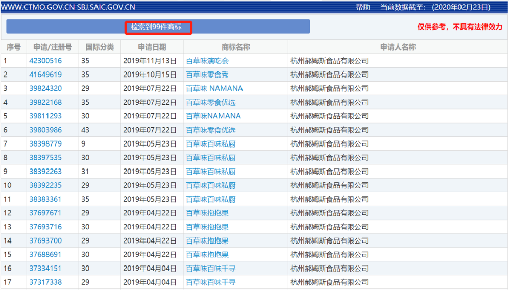 49.5亿被百事收购，零食品牌百草味的品牌价值为什么这么高？