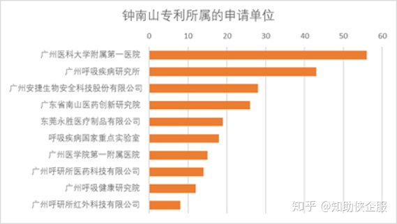 原来我们的国宝院士钟南山，还是一名发明家