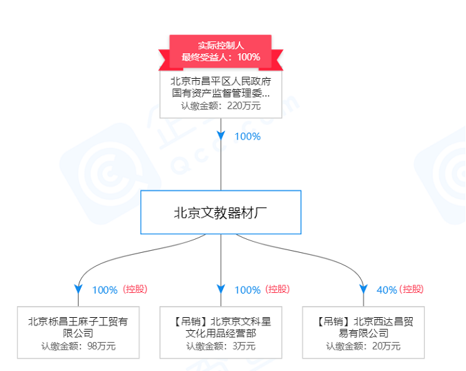 360余年历史，1430万负债，老字号“王麻子”的商标或再易主