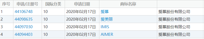 内衣品牌“爱慕”跨界做口罩，已提前注册医疗类商标