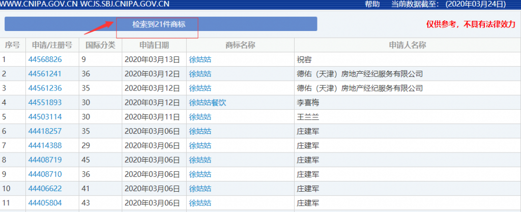 “房似锦”、“徐姑姑”被注册，热播剧《安家》遭商标抢注