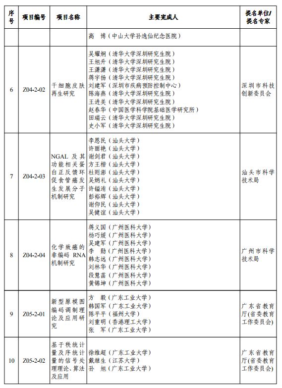 重磅！2019年度广东省科学技术奖颁奖啦！