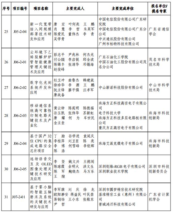 重磅！2019年度广东省科学技术奖颁奖啦！