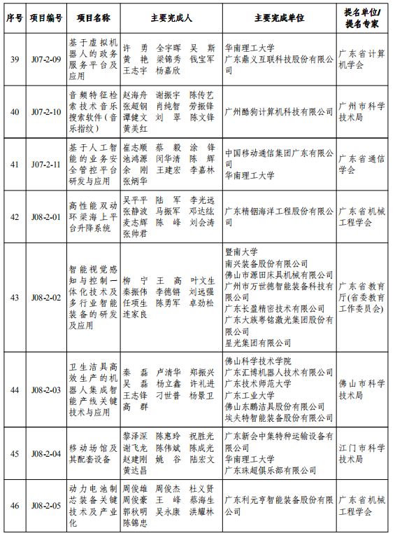 重磅！2019年度广东省科学技术奖颁奖啦！