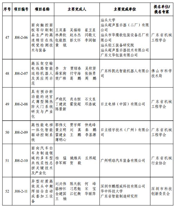 重磅！2019年度广东省科学技术奖颁奖啦！