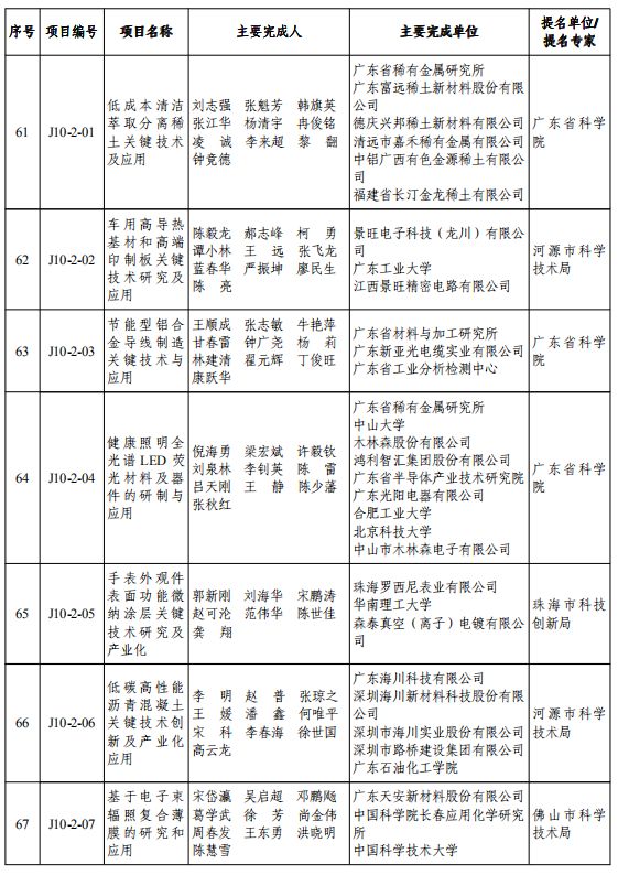 重磅！2019年度广东省科学技术奖颁奖啦！