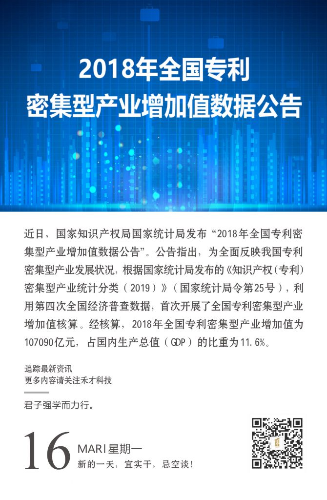 3.16快讯：2018年全国专利密集型产业增加值突破10万亿元，占gdp比重11．6％ 。