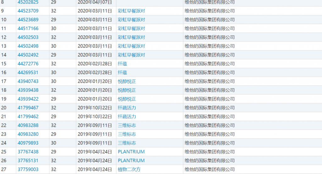 围观！“维他奶”商标引争议，终审被判赔16万