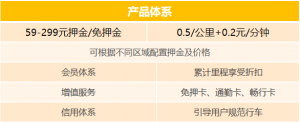 李德仁院士团队：智能车辆定位系统