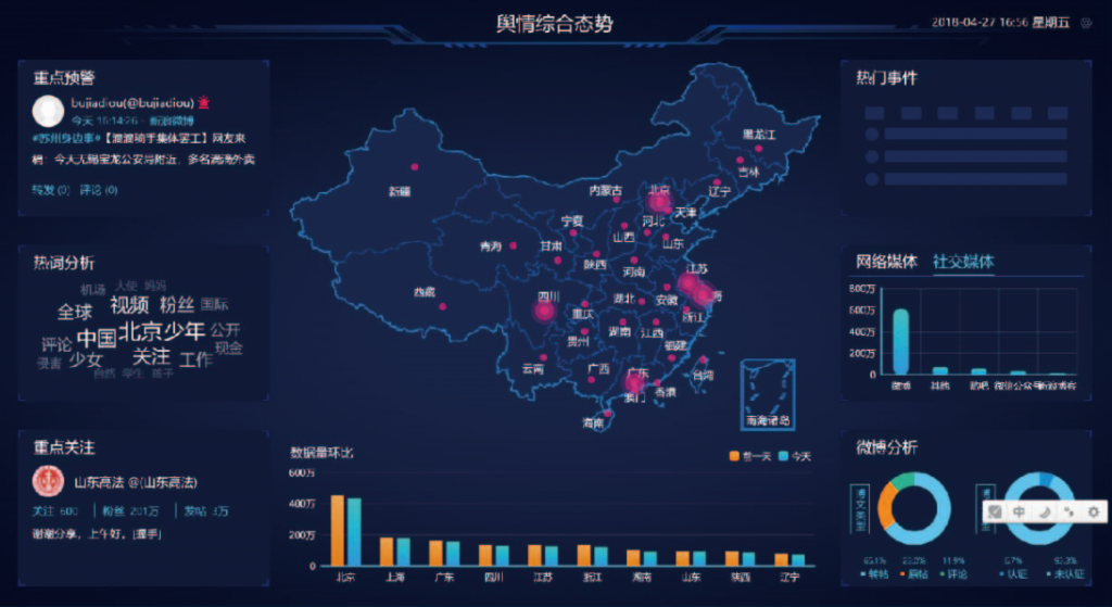 方滨兴院士团队：“知情”企业情报智能分析系统