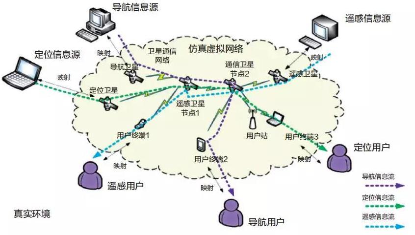 李德仁院士团队：智能车辆定位系统