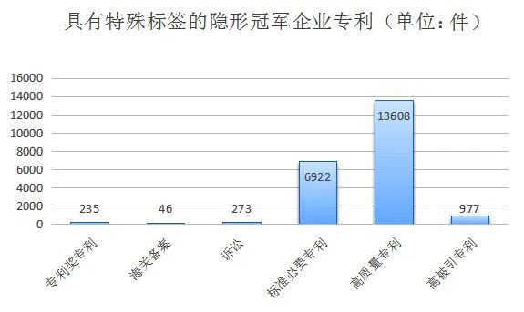 六棱镜公布前4月专利数据：你的企业是“隐形冠军企业”吗？