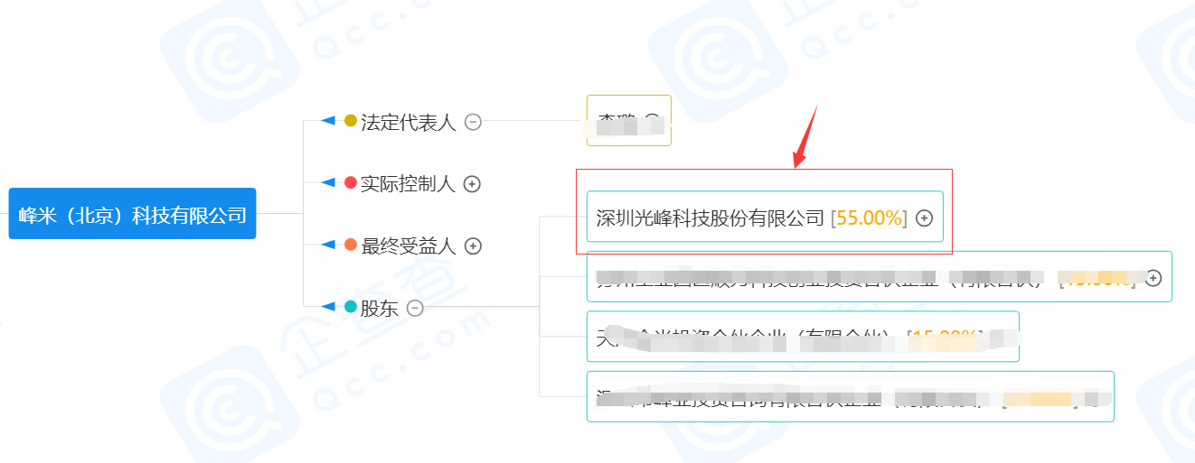 免费送高企福利包！禾才启动了618年中福利活动