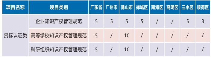 【干货】知识产权“贯标”体系认证，你必须要get到的知识点