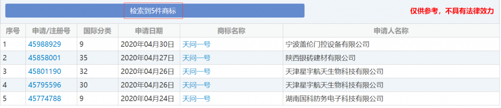 探索火星的“天问一号”升空后，商标也火了