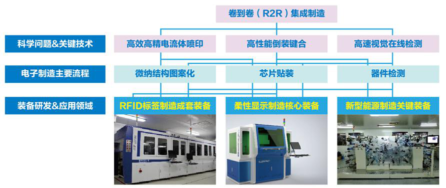 熊有伦院士团队：智能制造装备新型感知技术研发与产业化