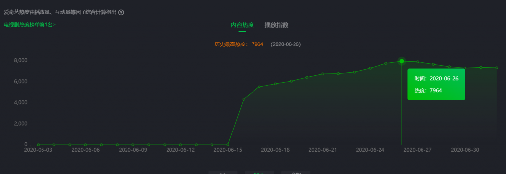 《隐秘的角落》爆火的背后：细思极恐的不仅是剧情，还有m6米乐网页版的版权