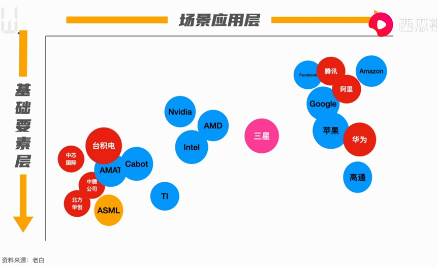 【热点讨论】最终，华为宣布启动“塔山计划”