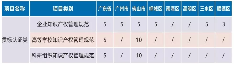 【知产学堂】企业贯标好处多，快点来看看你能get到哪几点？