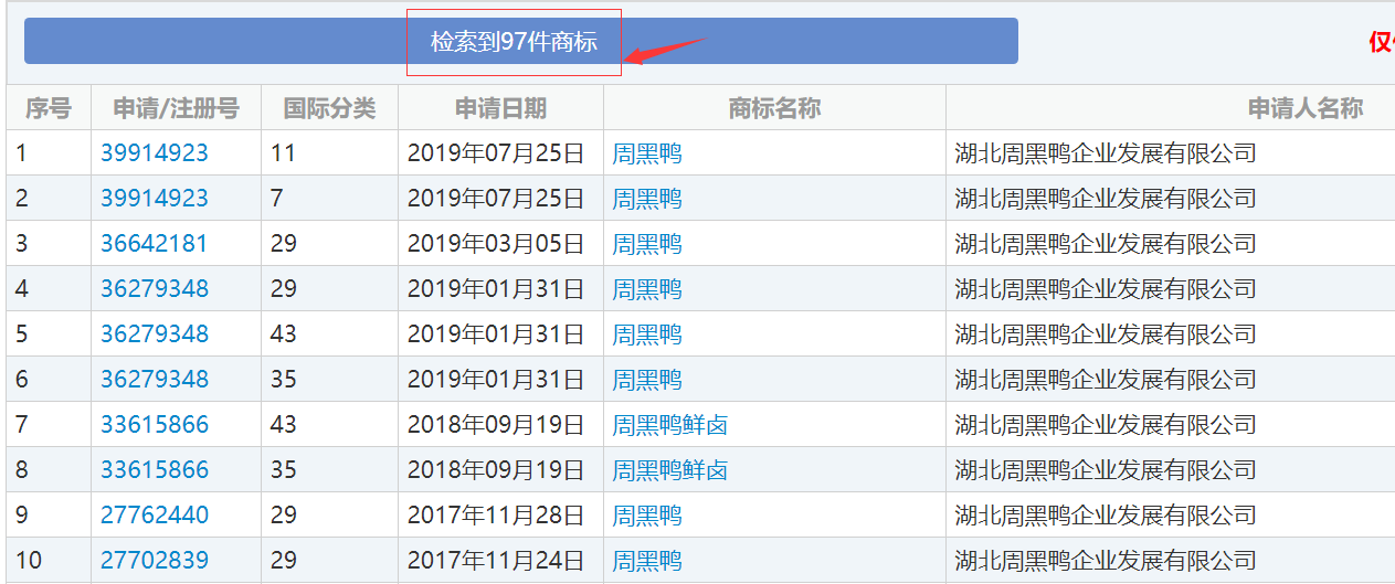 2年诉争，判罚3万：“周黑鸭”的名号可不能随便用