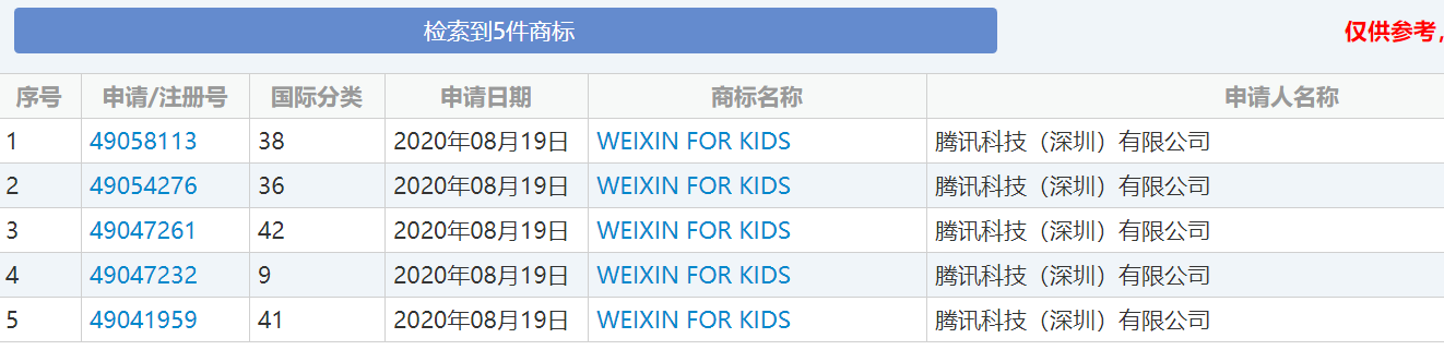 腾讯申请“微信儿童版”商标，是要对小学生下手了吗？