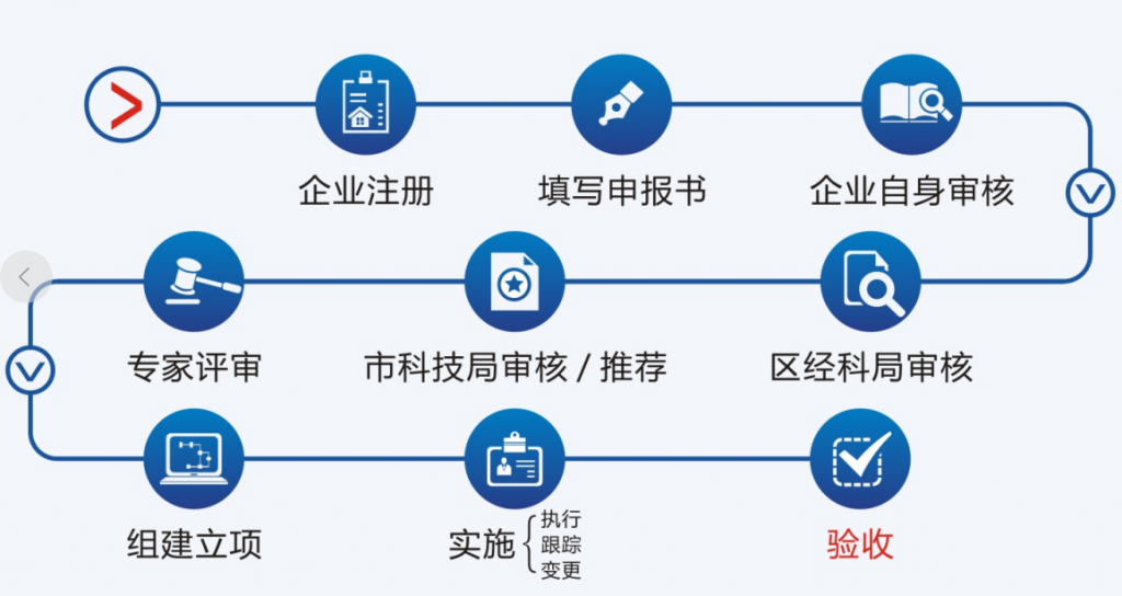 几个步骤，叫你完成工程中心的申报