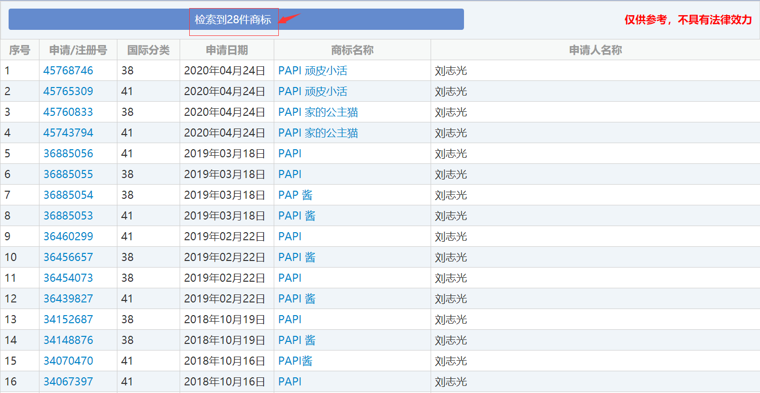 结婚生子的papi酱再上热搜，居然是因为商标抢注