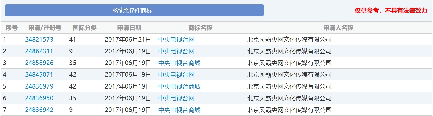 李逵举报李鬼：擅自使用“中央电视台网”，这胆是向玉帝借的吗？