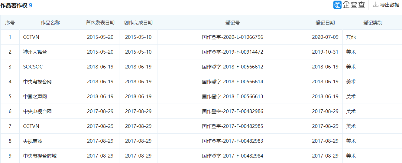 李逵举报李鬼：擅自使用“中央电视台网”，这胆是向玉帝借的吗？