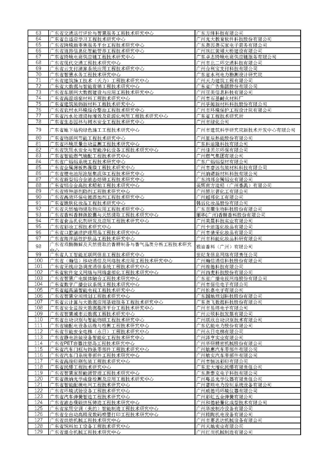 关于2018年拟认定广东省工程技术研究中心名单的公示